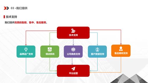 720° VR全景 開啟數字文化創意的沉浸式新紀元