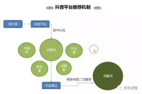 新人玩抖音，如何在短時間內上熱門？——數字文化創意內容應用服務解析